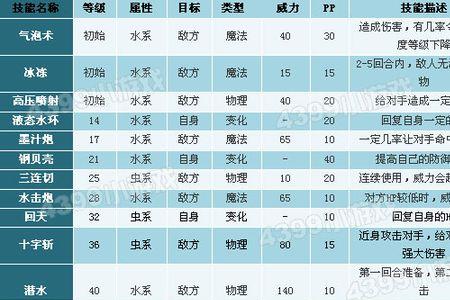 称号附魔用技能等级还是技攻