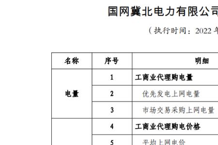 2022青岛阶梯电价标准