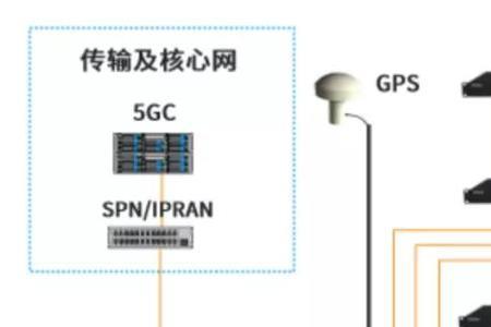 上下行解耦是什么意思