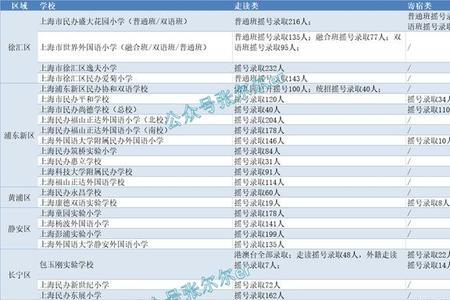 2021年西安小升初摇号有收到短信吗