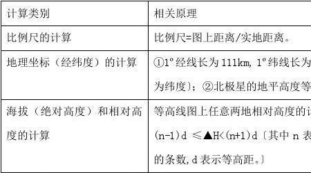 东经1度是多少分