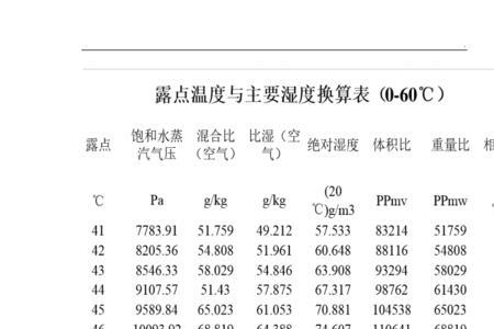 乙烷的燃烧热是多少