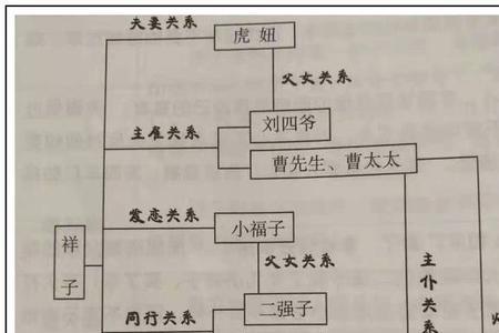 骆驼祥子第八章的人物