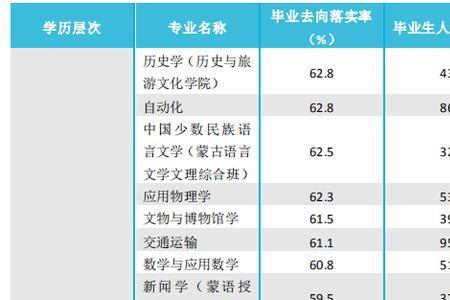 模式识别与智能系统院校排名