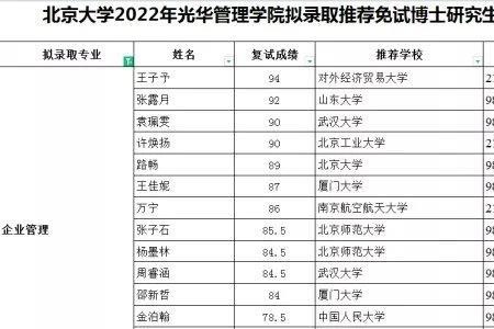 北大2021年博士报到时间