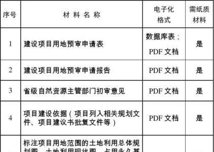 预审资料是什么意思