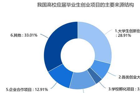 高校毕业生是指哪些