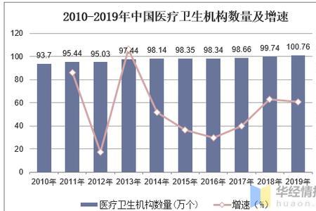 全国医药卫生行业都是哪些人