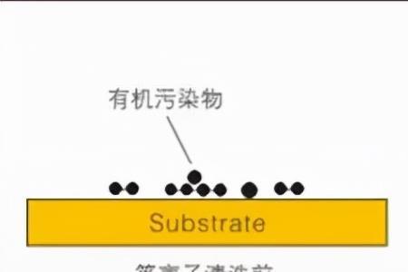 等离子切割上面返铁水怎么回事