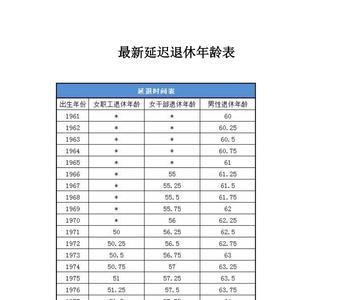 深圳退休年龄2022最新规定