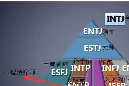 intj在人群中可以思考吗