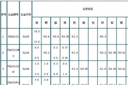 国标铝合金是什么意思