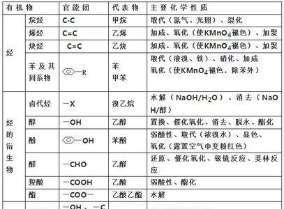 与nahco3反应的官能团