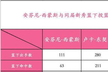 西蒙斯历年数据