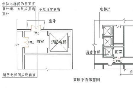 电梯一关一合怎样解决