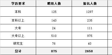 2021潮州市人口