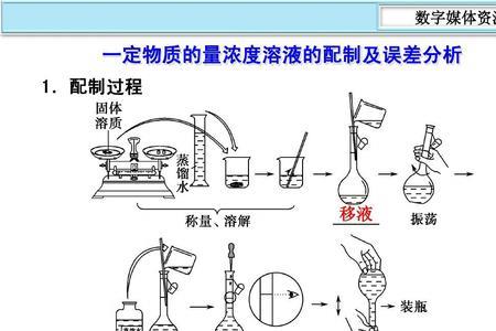 分析浓度和浓度用什么表示