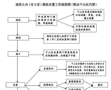 我国兵役的制度和种类是什么