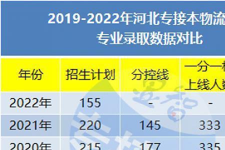 2022年11月河北能往外发快递吗