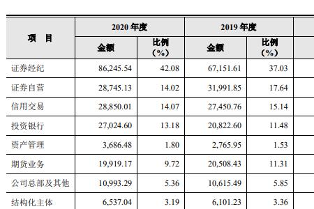 企业年度报告营业额填多少