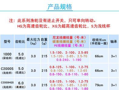 纺车轮xg是什么意思