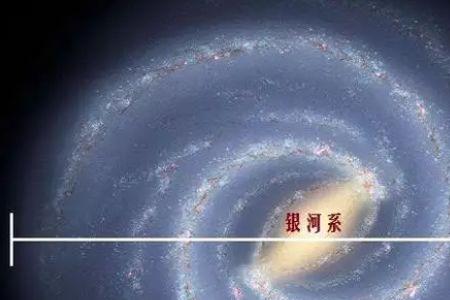 宇宙中有多少河外星系系