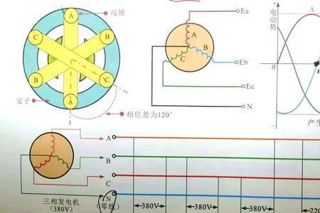 380v的空调分相位吗