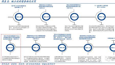 什么是隐性债务系统