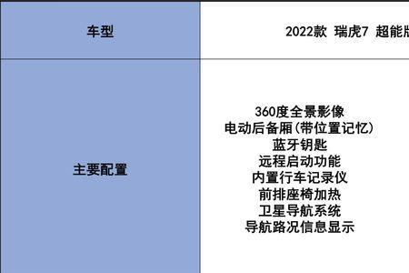 瑞虎七16t超能勇士有哪些配置