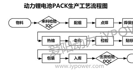 锂电池ftv啥意思