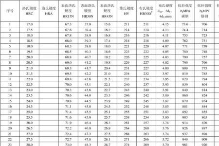 粉末冶金硬度强度对照表