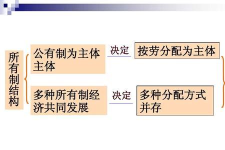 共同决策的意思