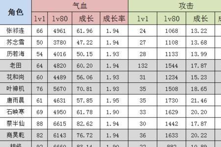 江湖风云录替补有几个