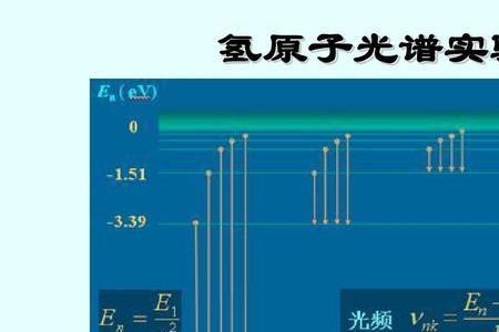 氢原子光谱的两个特点