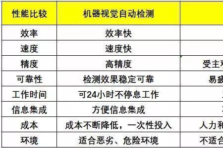 人工服务和无接触销售有啥区别