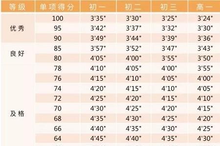 800米体育第一可以加多少分