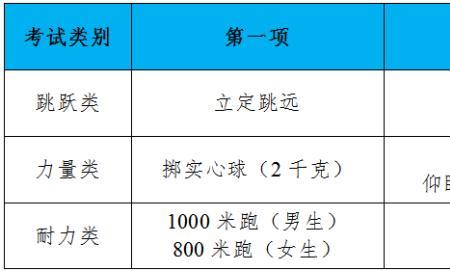 每周一练体育中考能考满分么