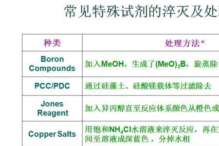 化工后处理是什么意思