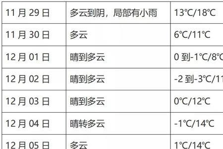 2021年12月泰国天气最冷几度