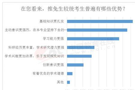 推免生为啥比统考生招的多