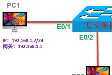 cpt怎么一个交换机配置pc