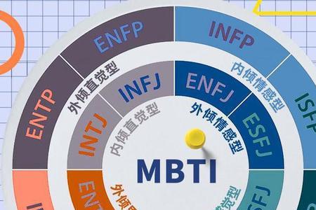 mbti维度解释表是什么