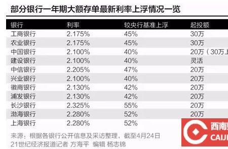 一千元每月利息20元高不高