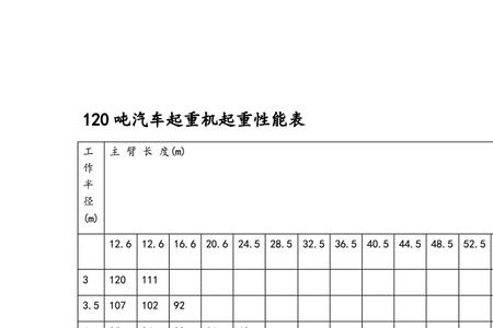 汽车行车数据是什么意思