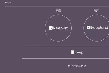 keep点亮城市下线了吗