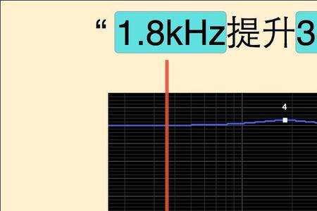 EQ中心频率增益q值怎么调