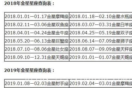 10月12号是什么星座的