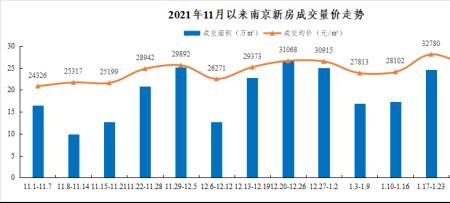 房地产每年哪个季度是销量旺季