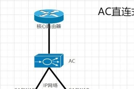 ac管理器搜索不到ap了怎么办