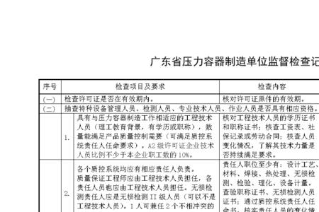 制造工艺检查是什么意思